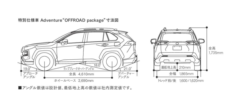 RAV4の実際の大きさの画像